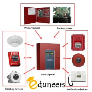 fire alarm system component